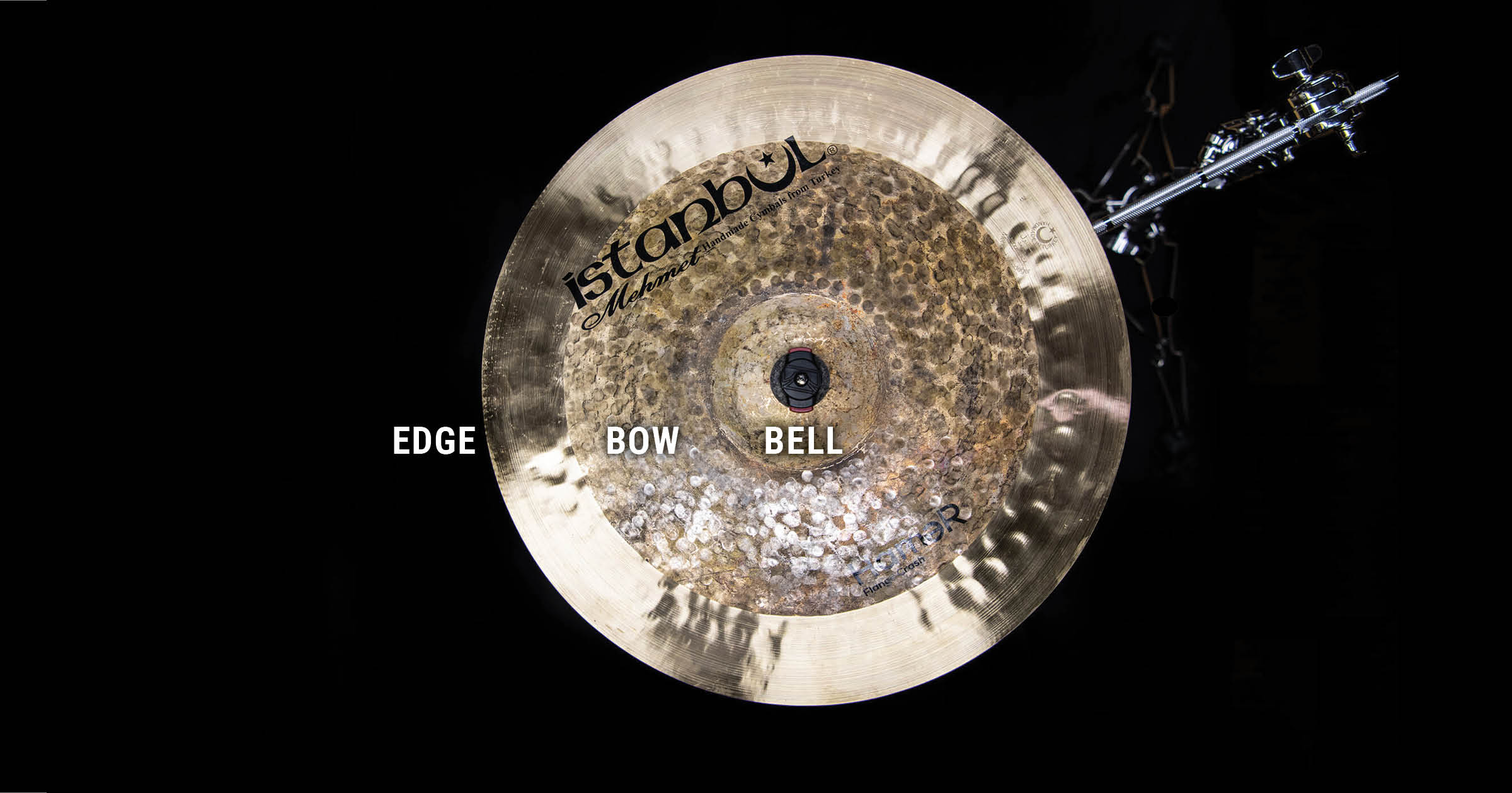 blog graphics labeled cymbal